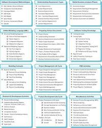 Make A Difference With Your Ba Skill Set Business Analysis In 2020 Business Analysis Business Analyst Business Management