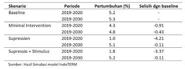 We did not find results for: Klinik Suaraya Com