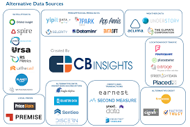 Industry Market Mapping Analysis L Cb Insights Weather Data Data Data Map