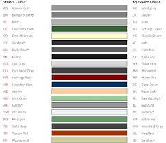 Heritage Red Stratco Google Search Colourbond Colours House Colors Colours
