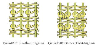 Halıların tüm dünyada döşeme olarak kullanıldığı söylenebilir ve kilim bu döşeme için kullanılan başka bir kelimedir. Hali Nedir Kilim Nedir Hali Ve Kilim Arasindaki Farklar Nedir