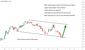 Gnfc Stock Price And Chart Nse Gnfc Tradingview India