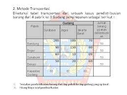 Check spelling or type a new query. Optimalitas Pada Transportasi Cek Optimalitas Syarat Jumlah Sel