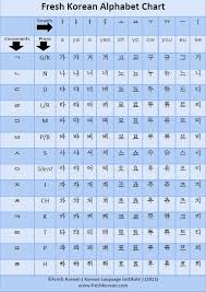 Free Downloadable And Printable Korean Alphabet Chart