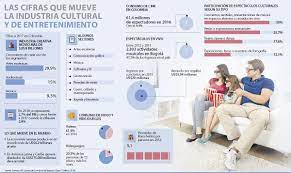 Economia Naranja Economia Actividades Economia Creativa