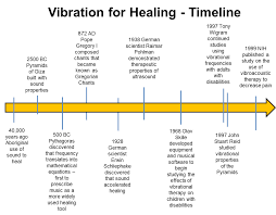 All Inclusive Healing Sound Frequencies Chart Correlative