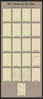 Meme Of The Ages Blank Drawing Meme Drawing Challenge Art Style Challenge