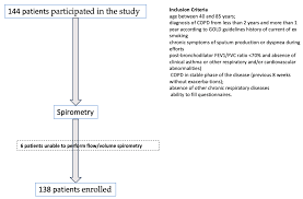 Image result for Lung Function Questionnaire