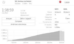 El monte ventoux es una montaña de la región de provenza, al sur de francia, situada a unos 20 km al noreste de carpentras, en vaucluse. Entrainement Montagne Et Cols Debutants Comment Preparer Le Mont Ventoux Dingue De Velo