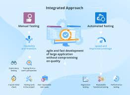 Manual Testing Vs Automated Testing Vs Integrated Approach Manual Testing Automation Regression Testing