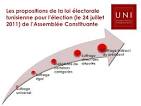 Les diffrents modes de scrutin et leurs effets - Approfondissements
