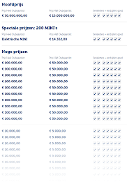 Staatsloterij Loten Nl