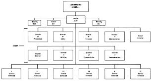 Chapter Iv The Eisenhower Reorganization