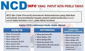 Sekiranya kereta anda dilanggar oleh kenderaan lain, kenderaan yang melanggar mestilah turut membuat laporan polis supaya kos baik pulih kereta anda boleh jika kenderaan anda rosak teruk dan sudah tidak boleh dipandu, hubungi syarikat insurans anda bagi mendapatkan khidmat tow truck. Cara Claim Insuran Kemalangan Kereta