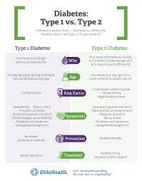 Specifically, insulin controls how much glucose. The Difference Between Type 1 And Type 2 Diabetes Ohiohealth