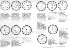 26 prototypical ac gauge readings