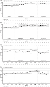 improving neonatal resuscitation in tennessee a large scale