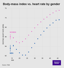 heart rate vs pulse difference and comparison diffen