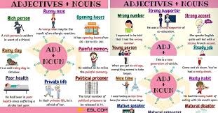 300 Useful Adjective Noun Combinations From A Z 7 E S L Nouns And Adjectives Adjectives Common Adjectives