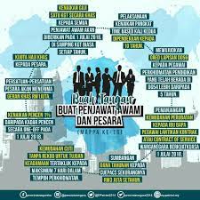Jadual pencen 2021 tarikh pembayaran pencen bulanan pesara kerajaan. Mtsu Caw Pk Utara Home Facebook