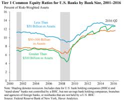 Dodd Frank Wall Street Reform And Consumer Protection Act