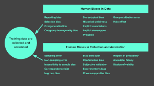 9 beberapa contoh angka ringkasan hasil pengolahan data : 7 Types Of Data Bias In Machine Learning Lionbridge Ai