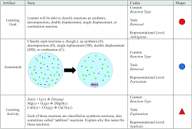 Dec 16, 2020 · classify the following chemical reaction: Types Of Chemical Reactions Classify Each Of These Reactions As Synthesis Decomposition Single Displacement Or Double Displacement Classifying Types Of Chemical Reactions Practice Problems Youtube So This Is A Composition