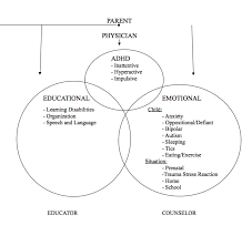 Solving The Puzzle Of Adhd Psychology Today Hong Kong