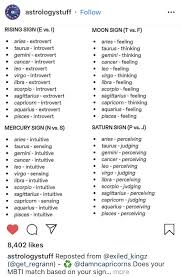 Saturn is the task master planet. Pin On Astrology