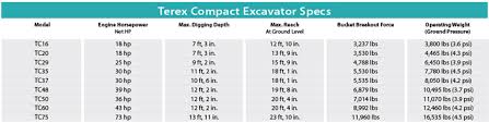 terex compact excavators 2014 spec guide compact equipment