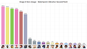 The Impact Of Patch 1 34