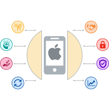 Ios Iphone Application Development Services Ios Application Development Software Development Kit Application Development