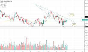 Hindunilvr Stock Price And Chart Nse Hindunilvr Tradingview