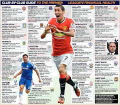 Football rumours from the media. Club By Club Guide To The Premier League S Financial Health Daily Mail Online