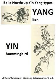 Expressingyourtruth Cropped Click To See Whole Diagram The Related Yin Yang Systems Use Similar Yin Yang Examples Some Are Al Yin Yang Yin Dressingyourtruth