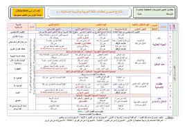 المخطط السنوي لبناء التعلمات في مادتي اللغة العربية والتربية الإسلامية للسنة الاولى 1 متوسط 2019 2020 بصيغة Word