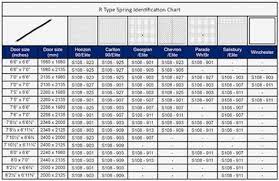 On longer spans the beam may require much more bearing space as indicated by this table. G A R A G E D O O R H E A D E R S I Z E C H A R T Zonealarm Results