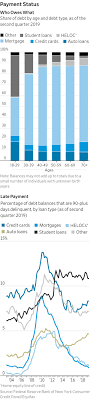 We did not find results for: 9 Myths About Credit Scores Wsj