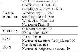 We respect models and agencies so we encourage our visitors to subscribe to their official websites, to help them to continue their great work. Performance Of Svm K Nn And Nbc Classifiers For Text Independent Speaker Identification With And Without Modelling Through Merging Models Semantic Scholar