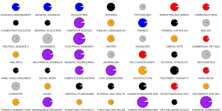 sas and r example 9 16 small multiples