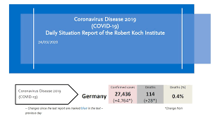 Daily charts, graphs, news and updates. Ogawa Tadashi On Twitter Daily Update Coronavirus Disease Covid 19 Ministry Of Health Consumption Social Welfare Spain Https T Co Ymbpmwz1ee Https T Co Kq9mts4kww Graph Https T Co 0qdiwafe06 Informes Covid 19 Instituto De Salud