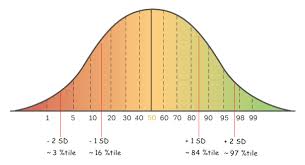 sat test standard deviation magoosh high school blog