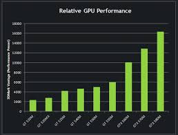 Nvidia Releases Blazing Fast Gtx 580m Graphics Card Pcworld