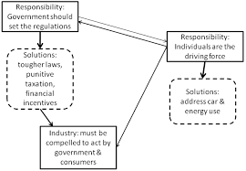 Vital signs of the planet: Responsibility And Solutions For Addressing Global Climate Change Download Scientific Diagram