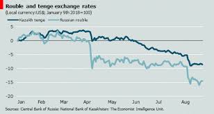 new us sanctions on russia hit tenge