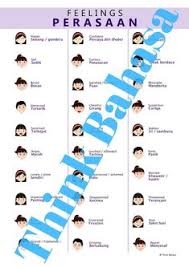 Communicate smoothly and use a free online translator to instantly translate words, phrases, or documents between 90+ language pairs. 180 Indonesian Classroom Activity Ideas In 2021 Classroom Activities Indonesian Indonesian Language