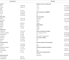 Check flight status online of all domestic and international airlines for flight arrivals and departures. Frontiers Mental Health Outcomes Amongst Health Care Workers During Covid 19 Pandemic In Saudi Arabia Psychiatry
