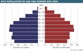 Bbc News Uk A Growing And Ageing Nation