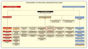 In malaysia, parliament is the legislative authority and enacts laws to be enforced nationwide. Member Of Parliament Malaysia 2018 Malaysian Parliament Stock Photos Malaysian Parliament Official Announcement By Suruhanjaya Pilihan Raya Spr Election Commission Ec At Around 4 50am On 10th May 2018 Sanalolita
