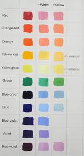 24 Up To Date How To Make Color Mixing Chart